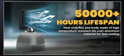 🔥High brightness floodlight - for all power tool batteries